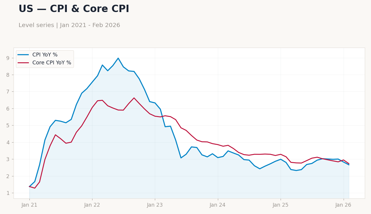 Chart 3