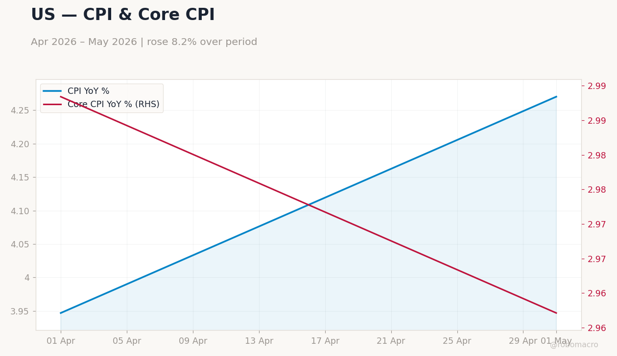 Chart 3