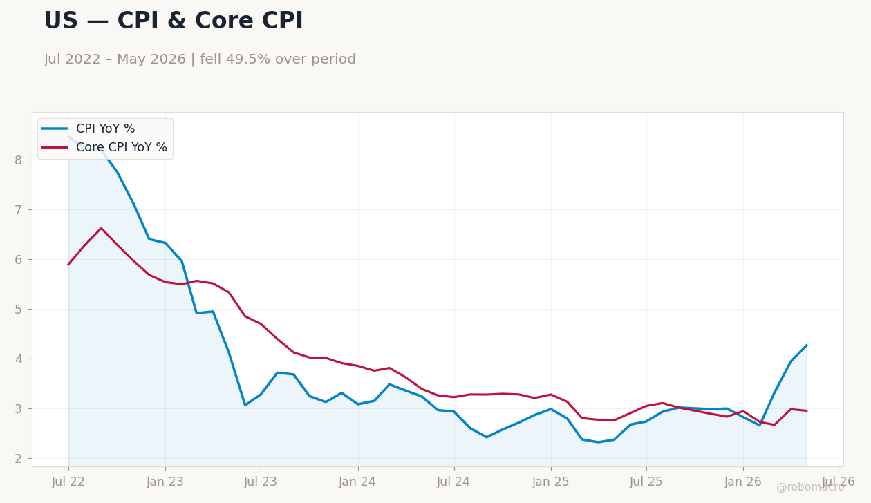 Chart 3