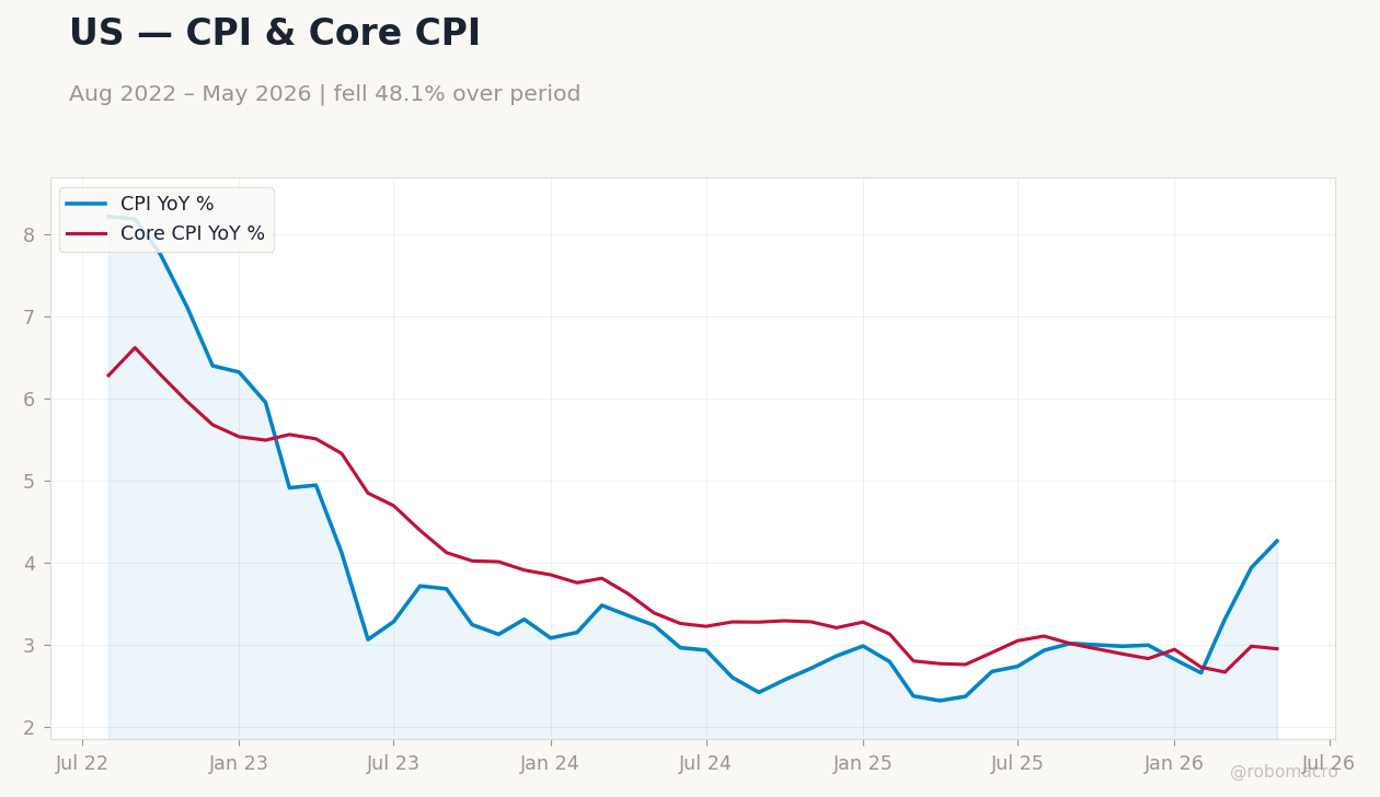 Chart 3