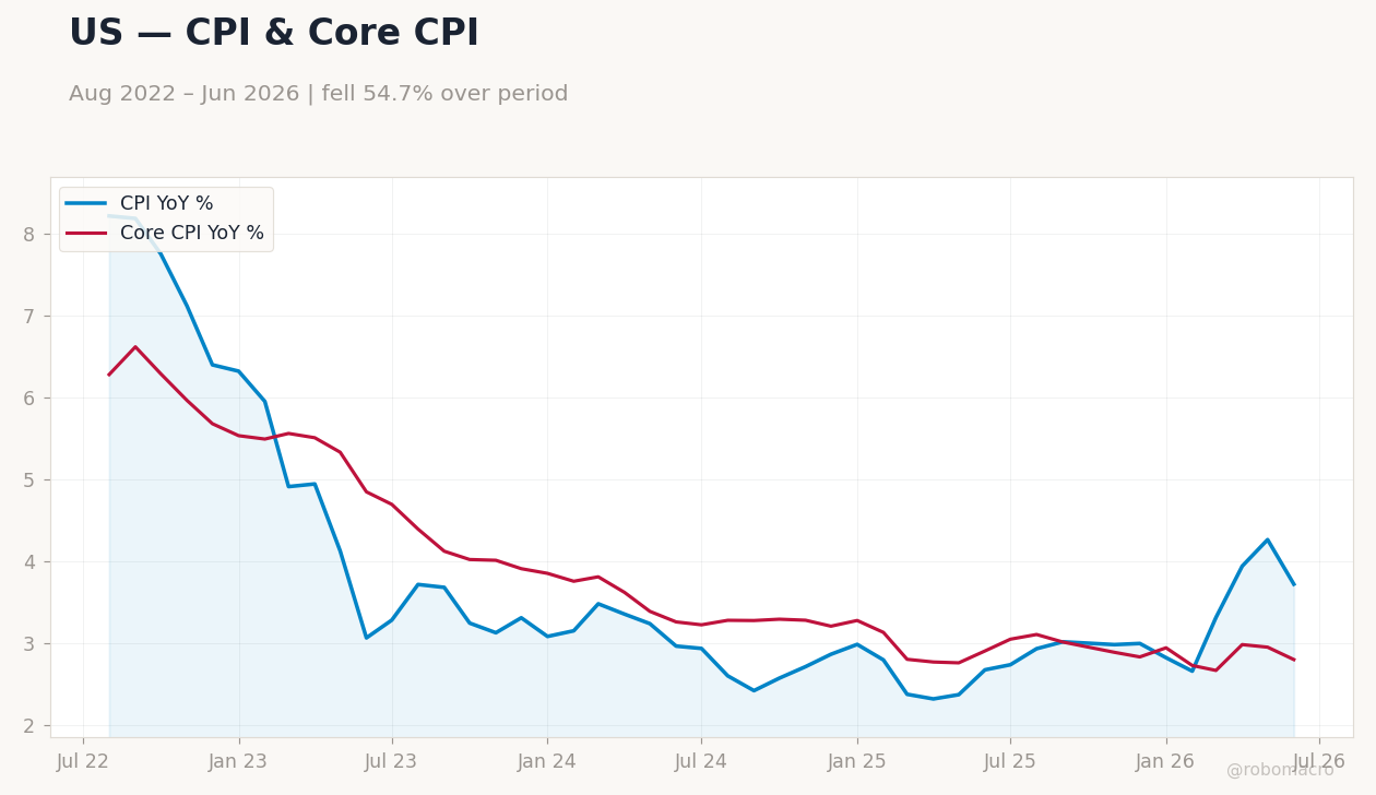 Chart 3