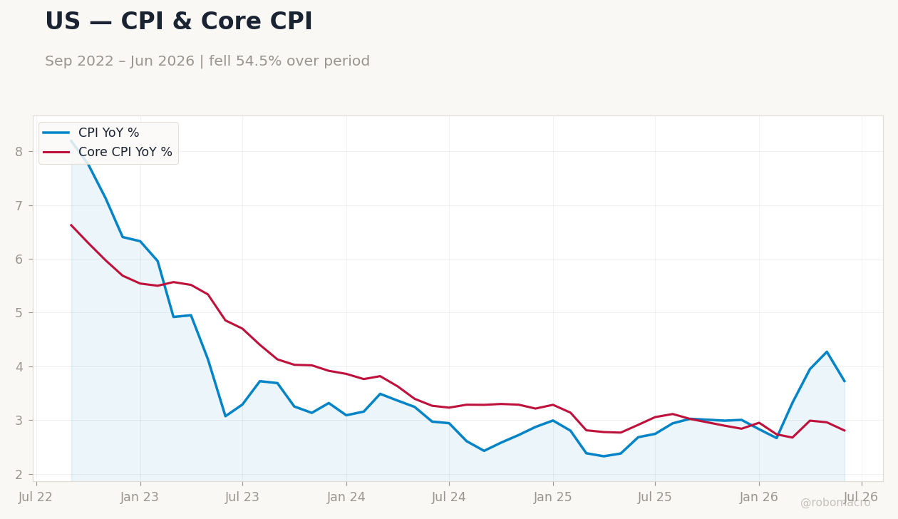Chart 3