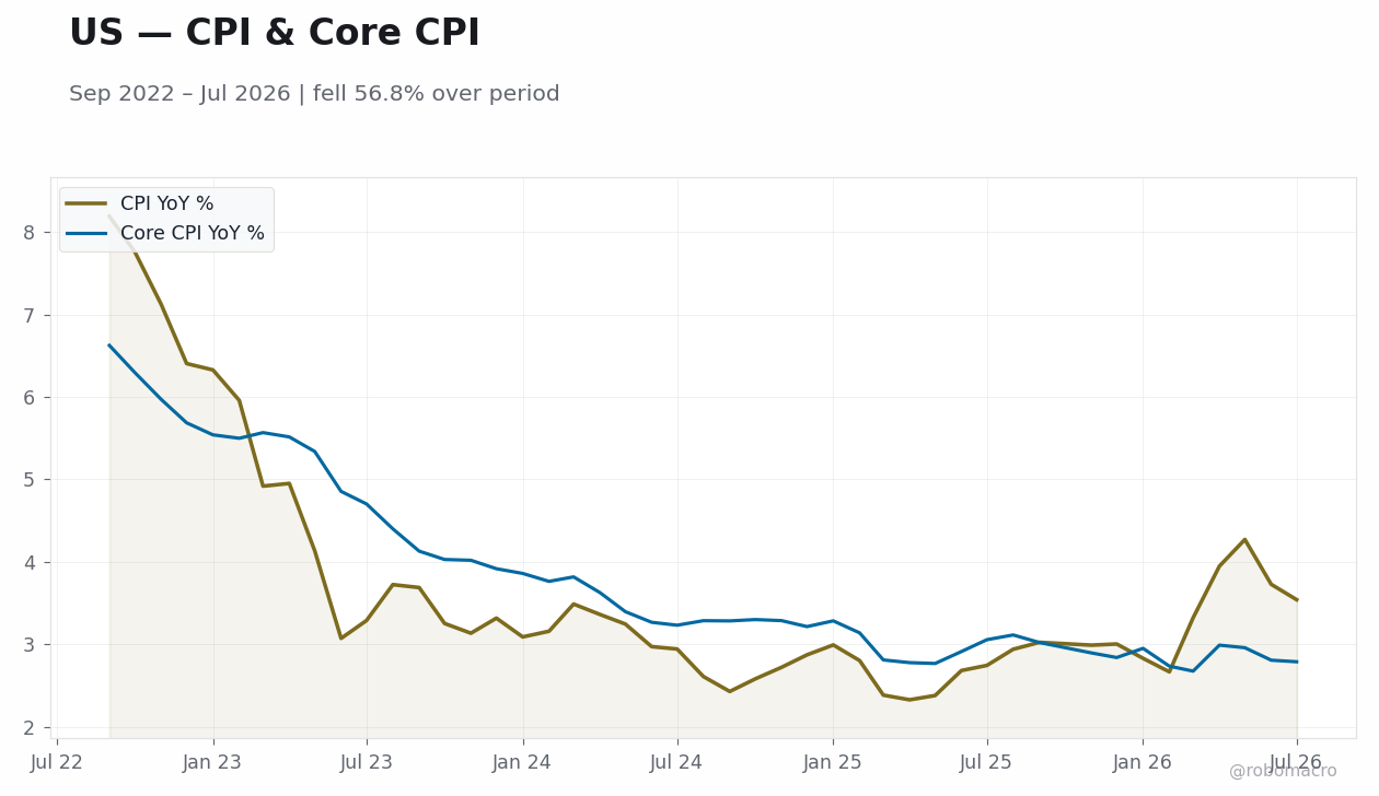 Chart 3