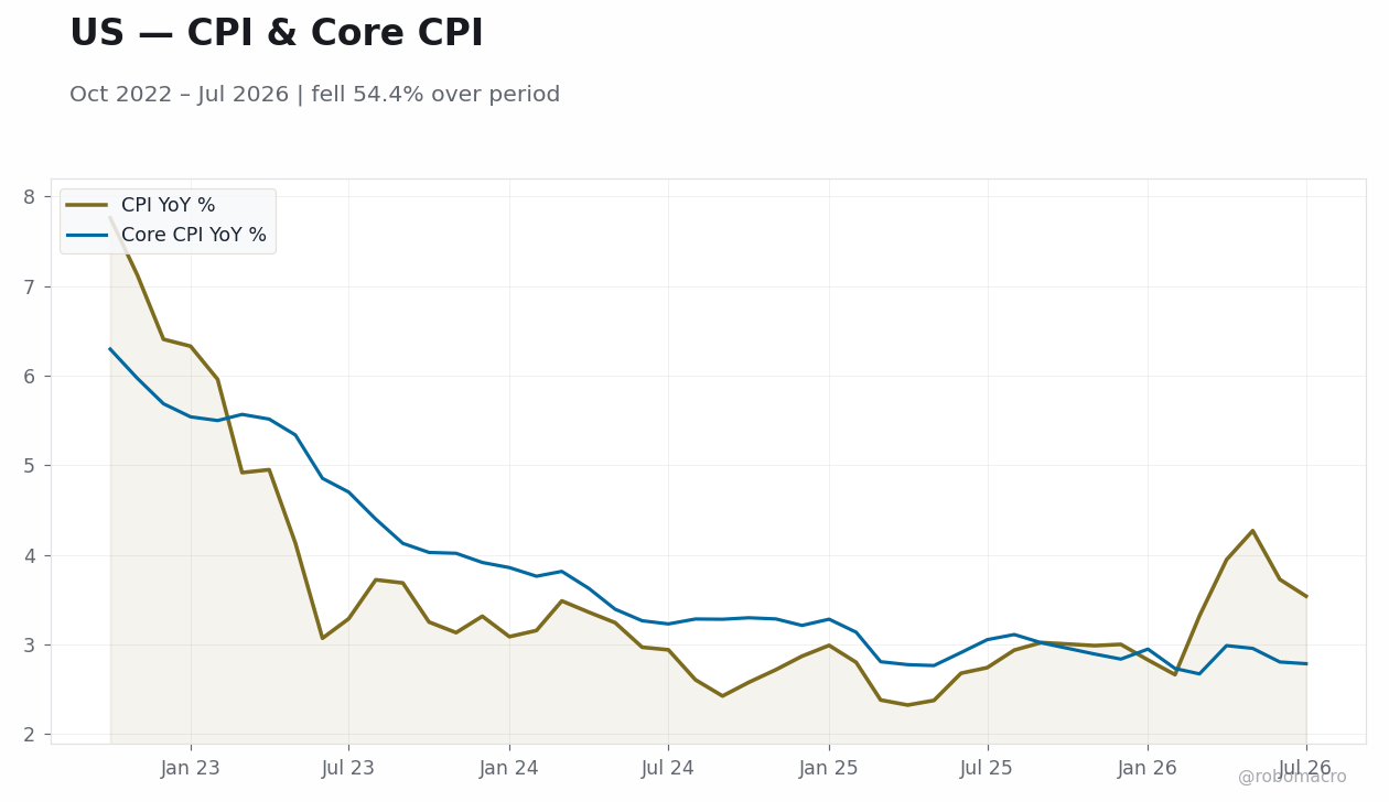 Chart 3