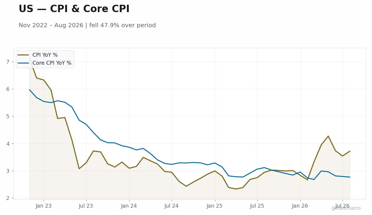 Chart 3