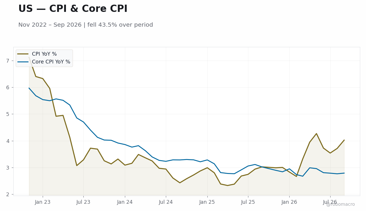 Chart 3