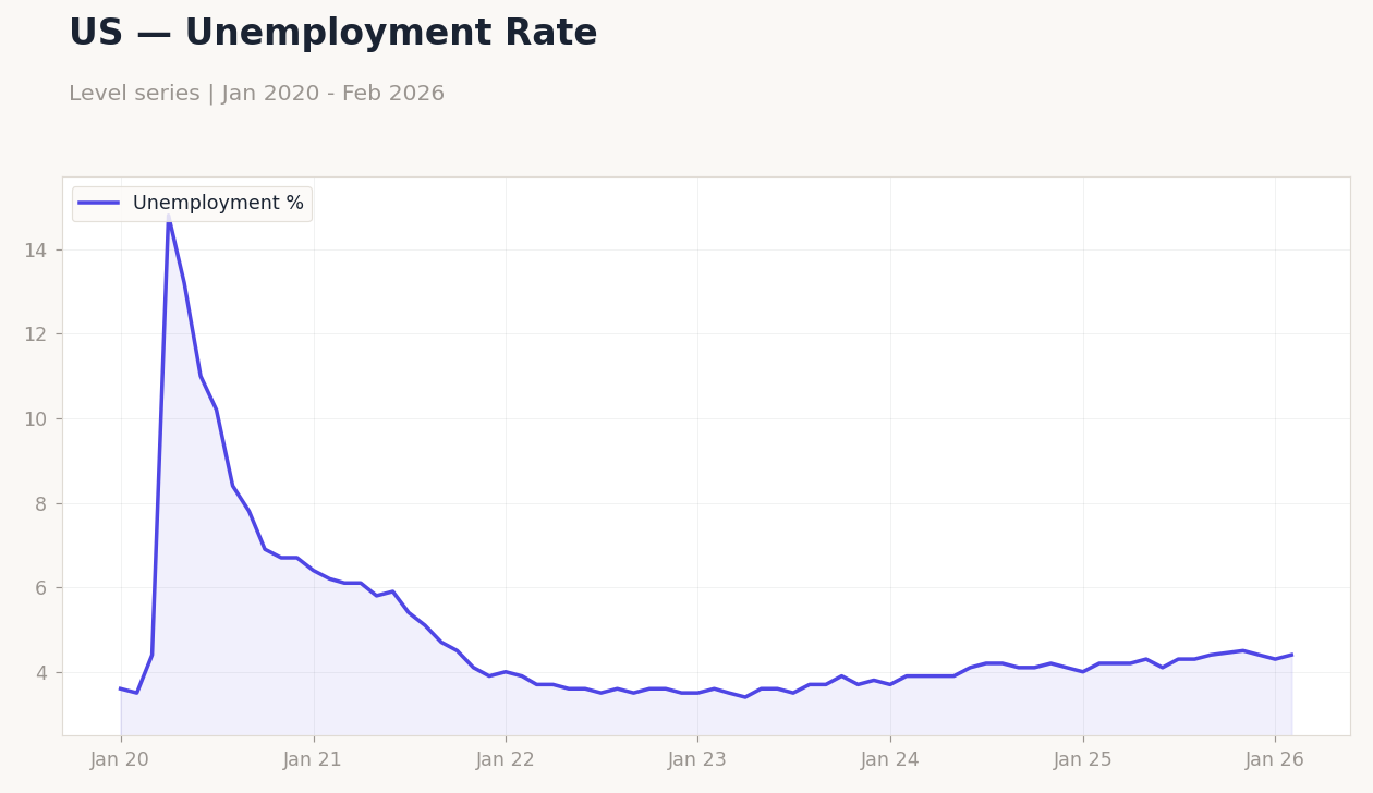 Chart 4