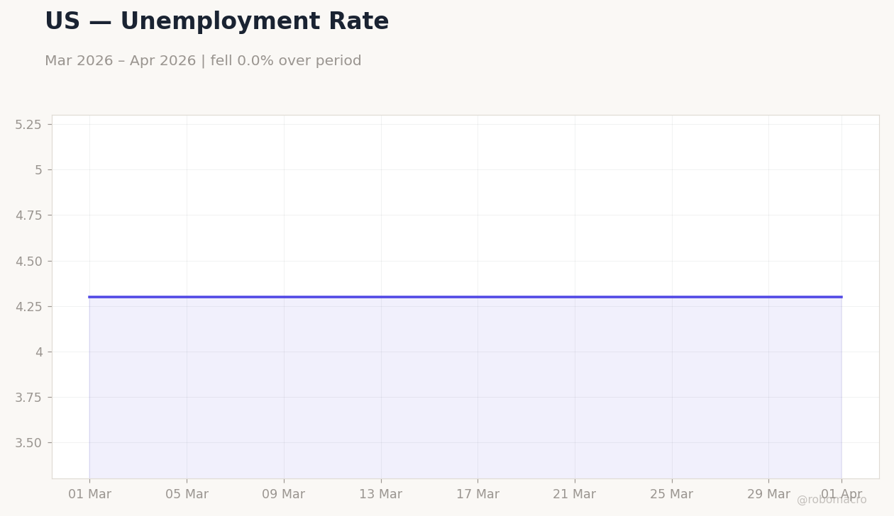 Chart 4