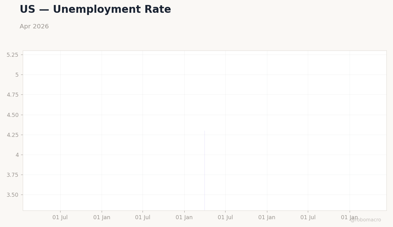 Chart 4