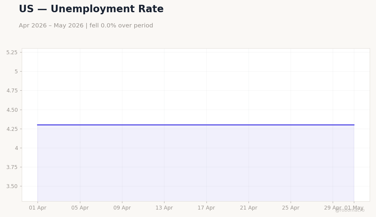 Chart 4
