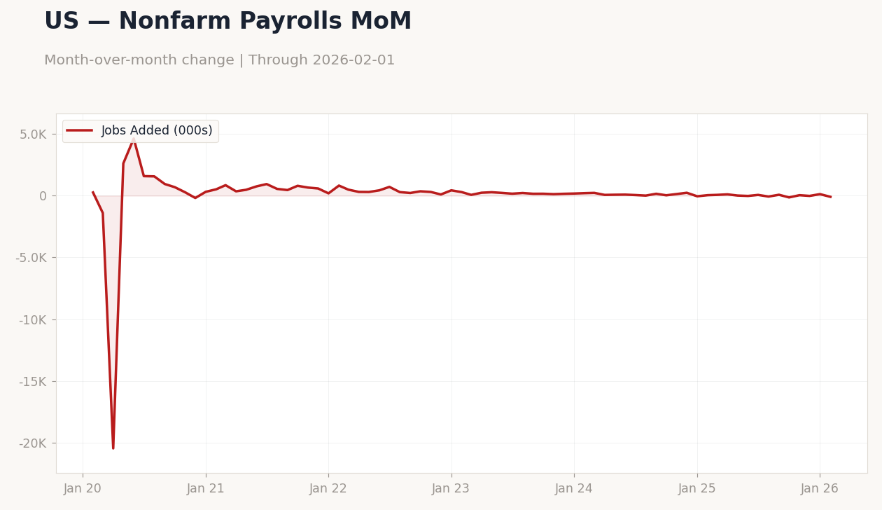 Chart 5