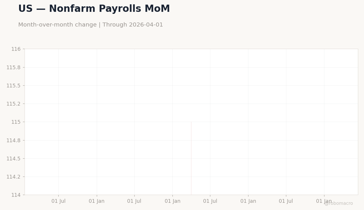 Chart 5