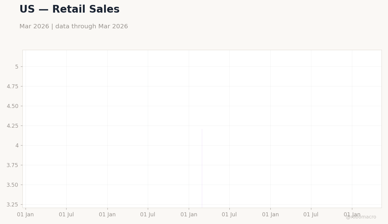 Chart 6