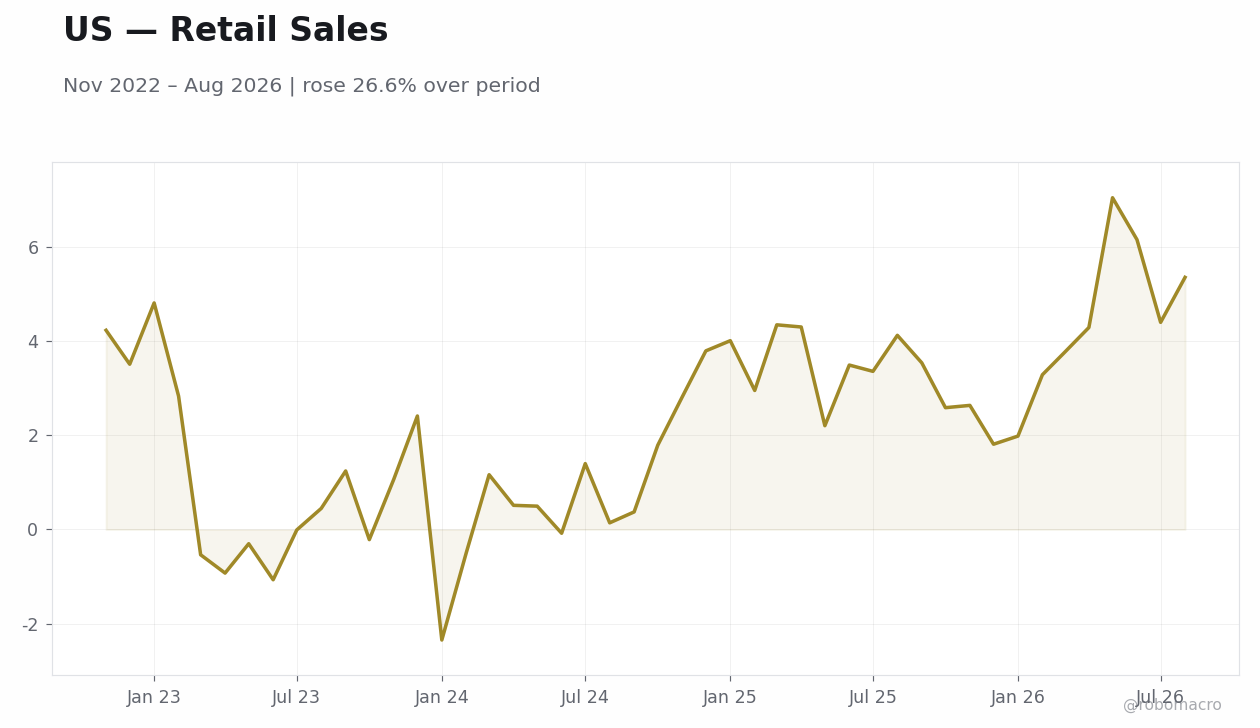 Chart 6
