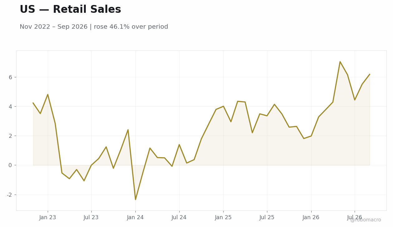 Chart 6