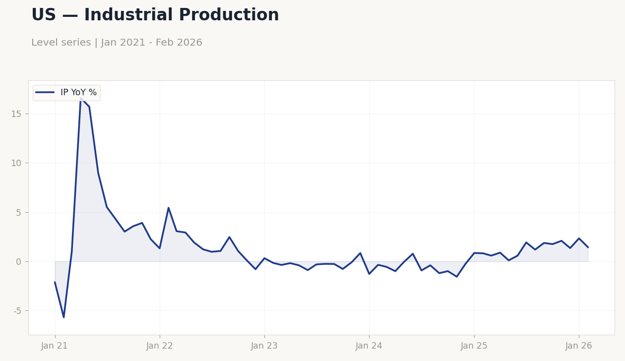 Chart 7