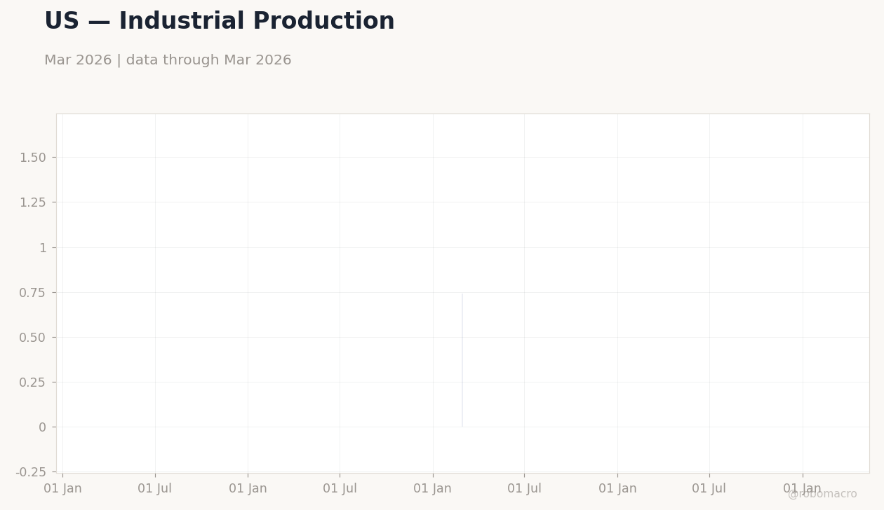 Chart 7