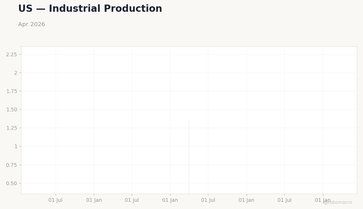 Chart 7