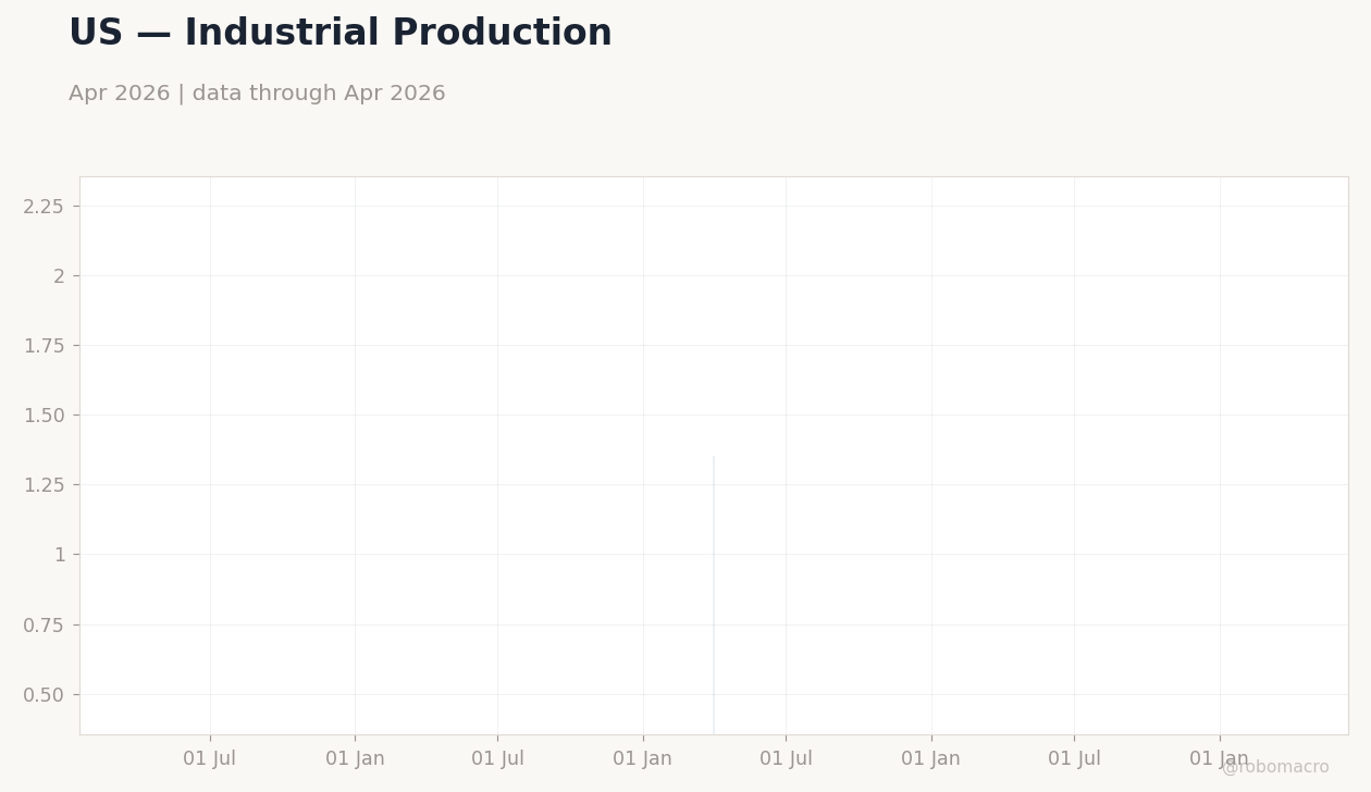 Chart 7