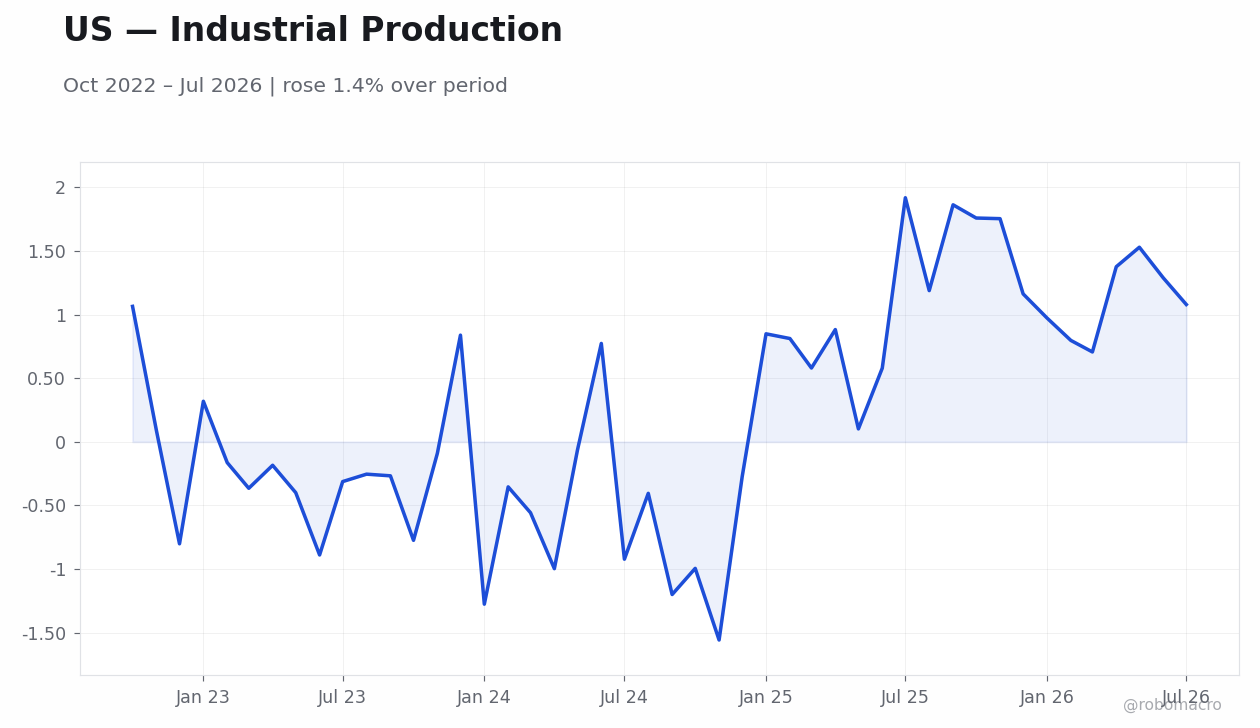 Chart 7