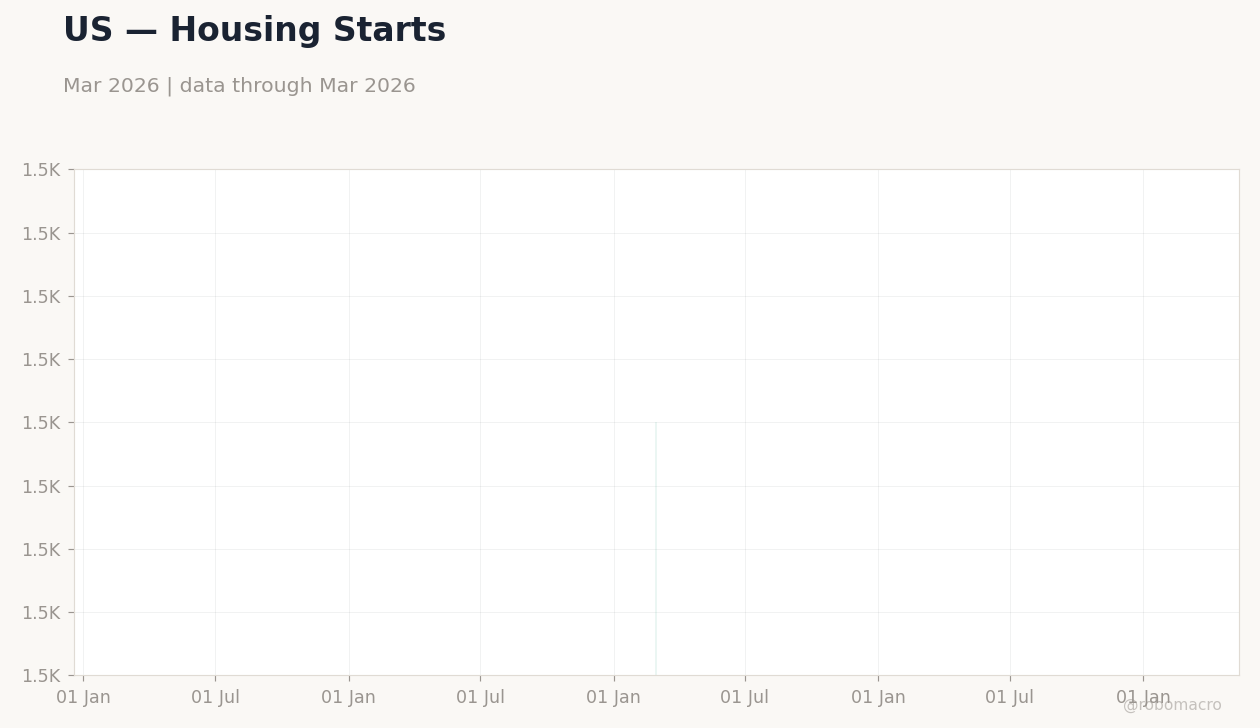 Chart 8