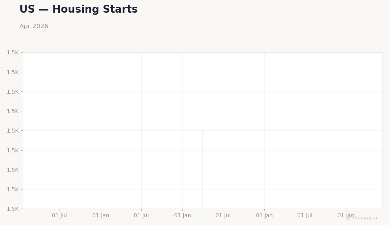 Chart 8