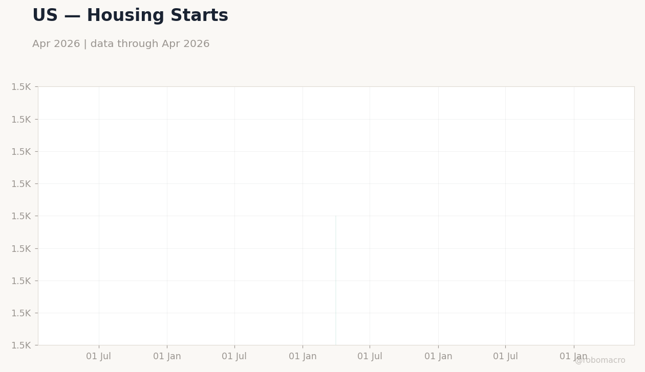 Chart 8