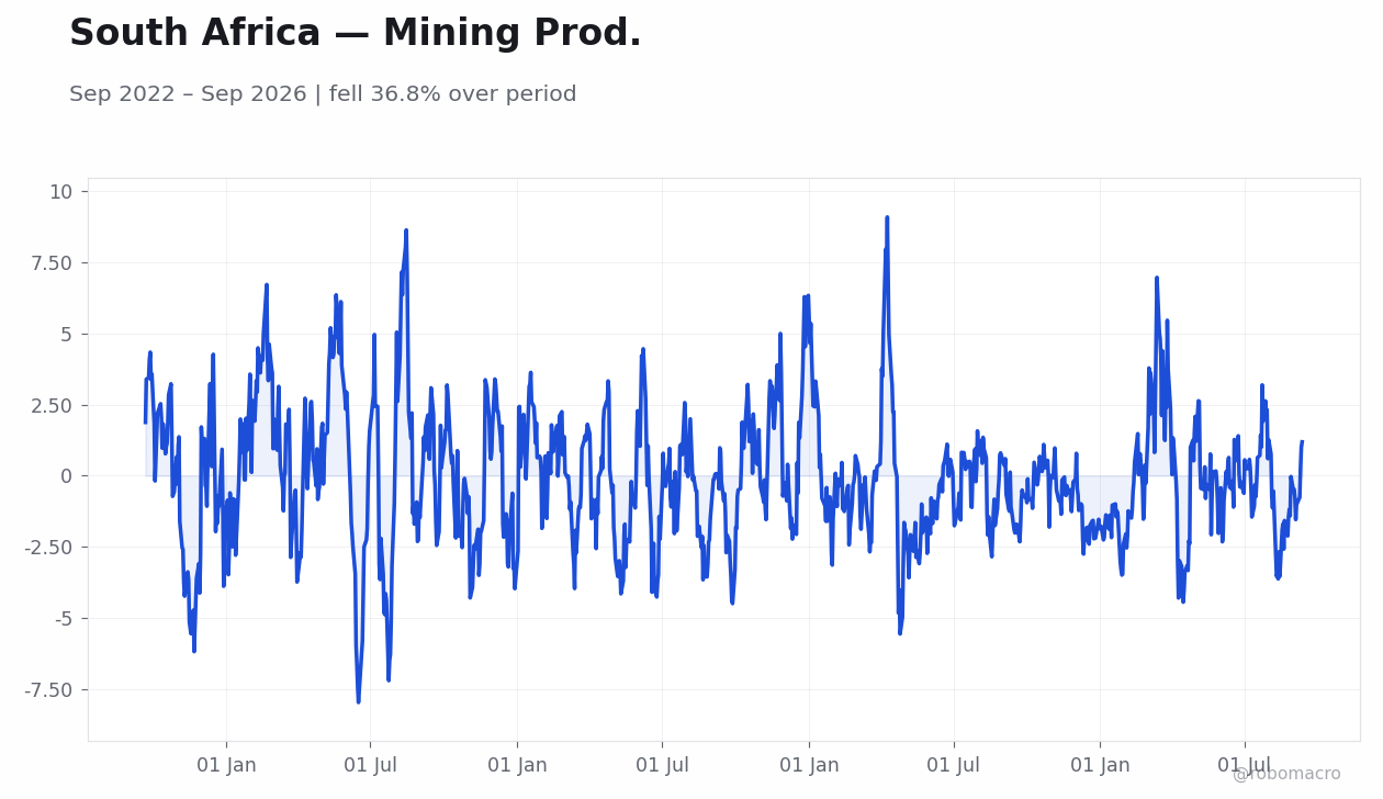 Chart 7
