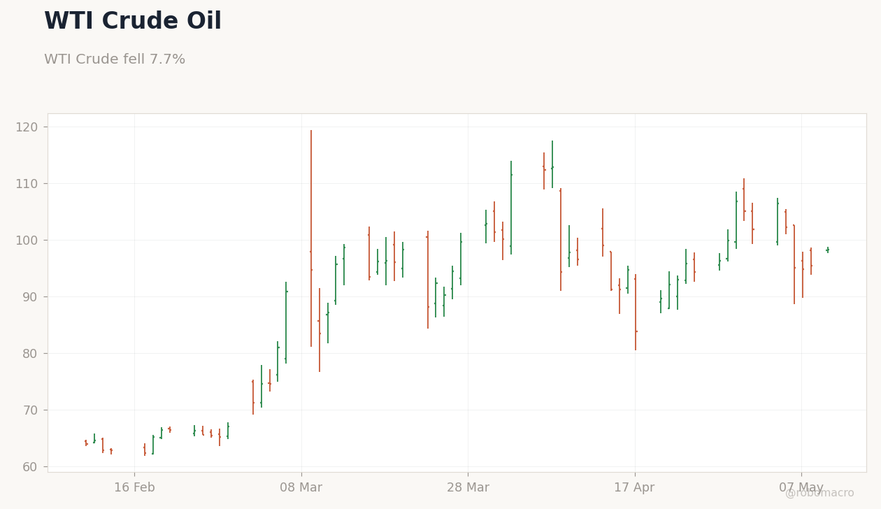 Commodities Chart 1
