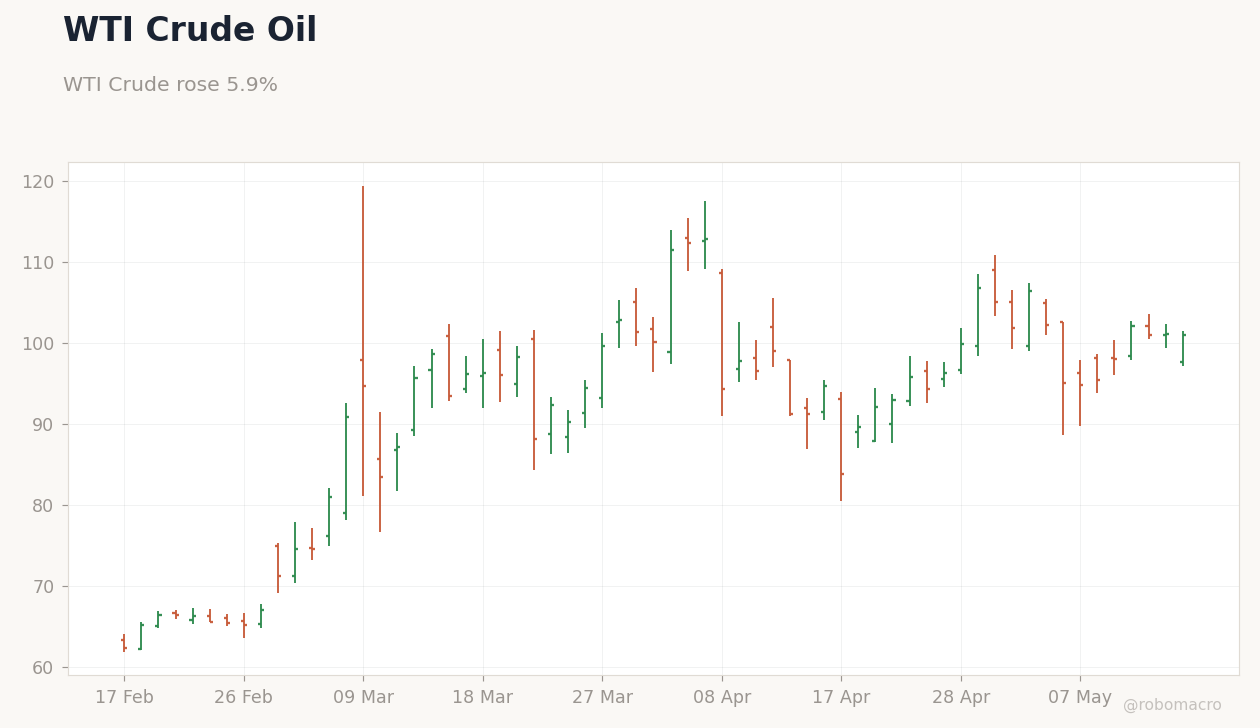 Commodities Chart 1