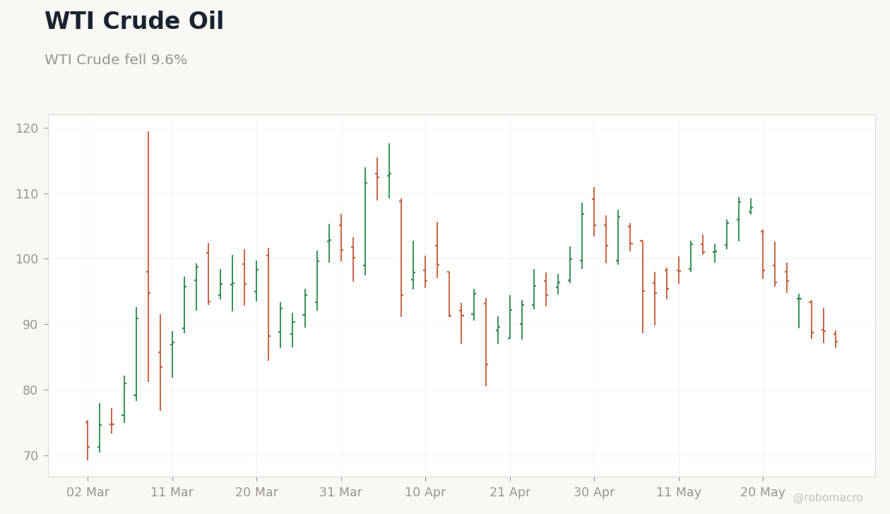 Commodities Chart 1