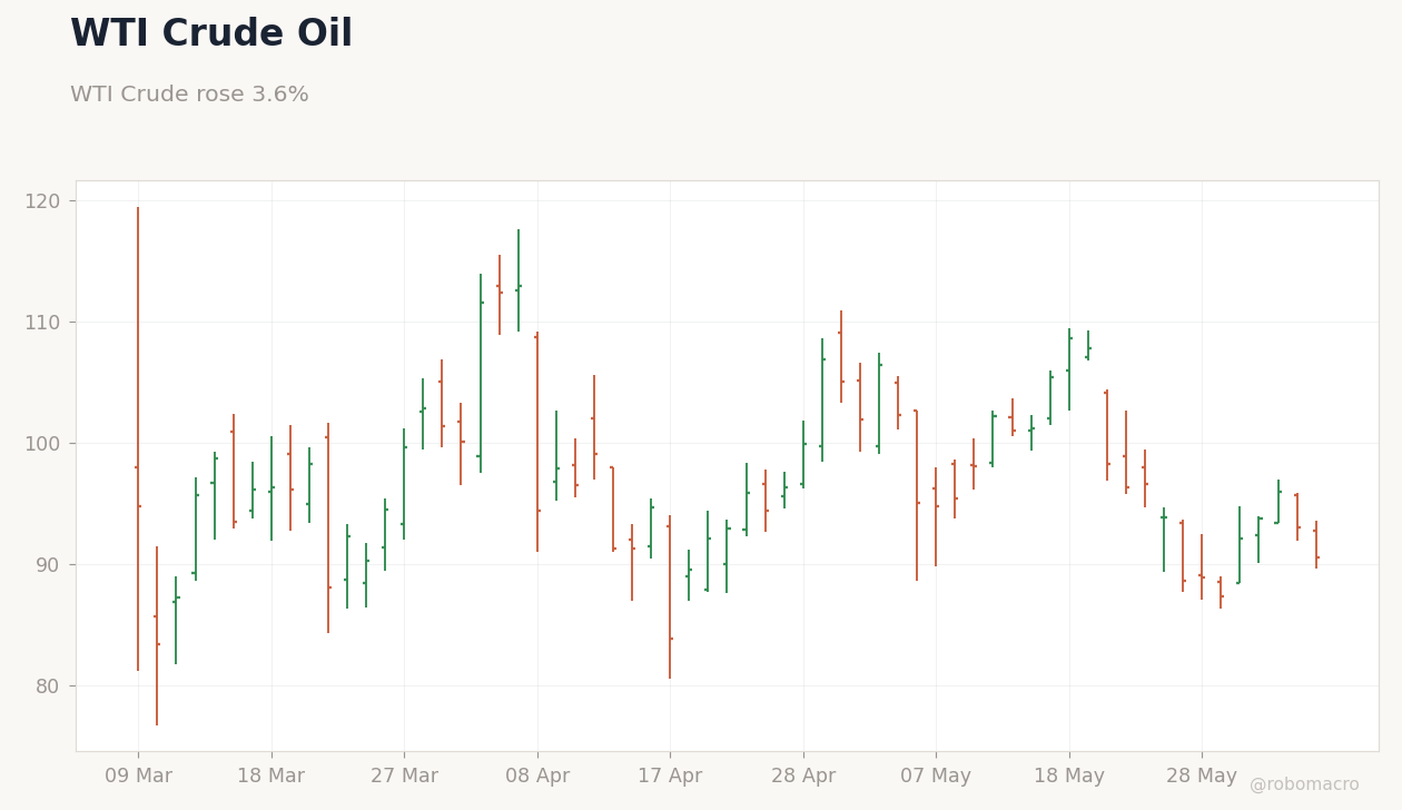 Commodities Chart 1