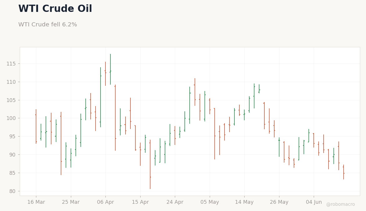 Commodities Chart 1