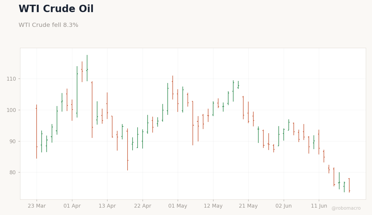 Commodities Chart 1