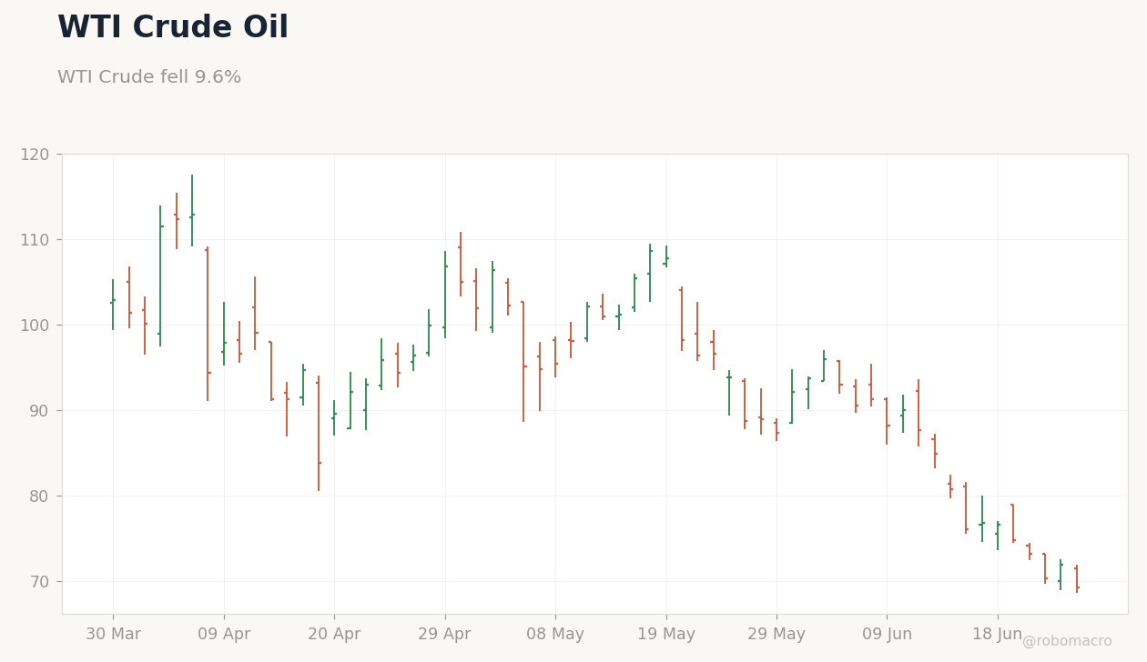 Commodities Chart 1