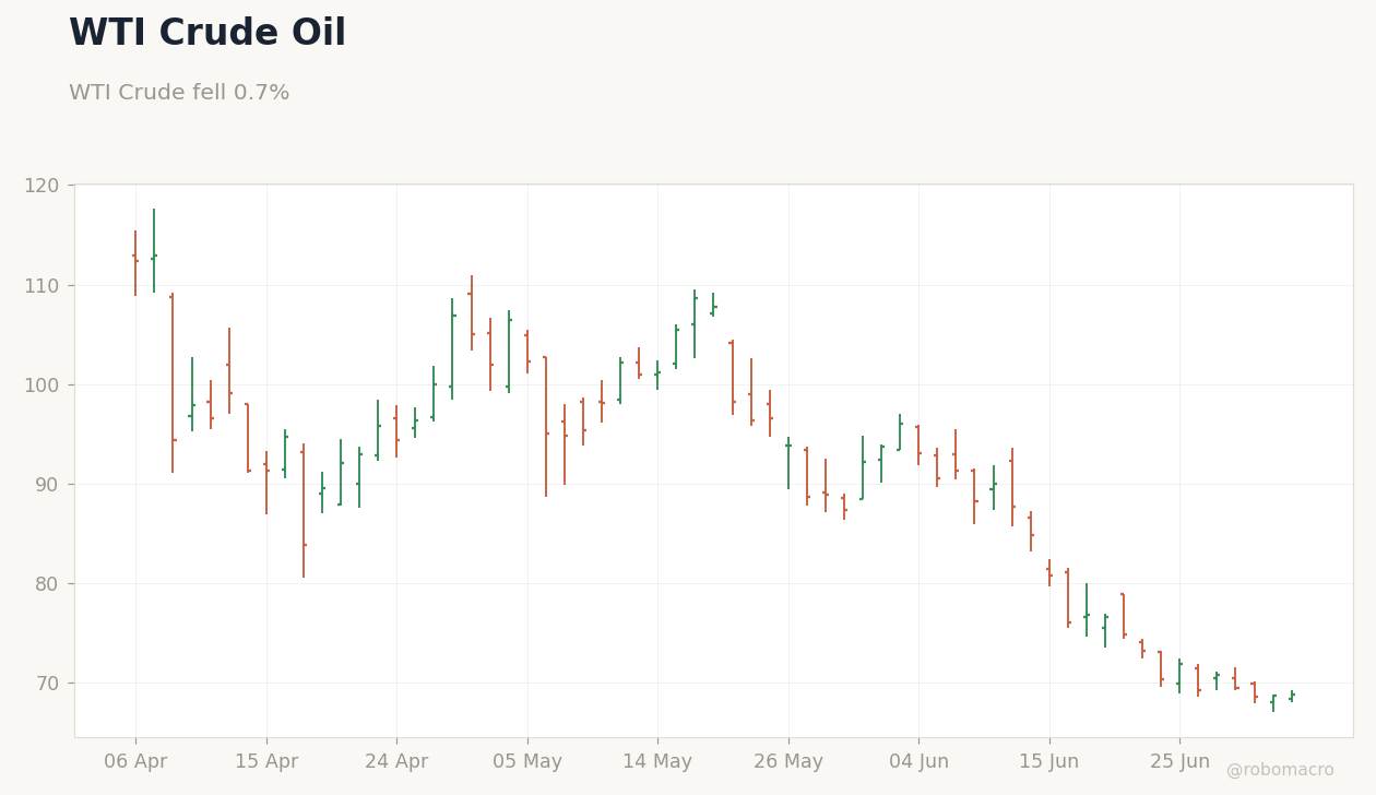 Commodities Chart 1