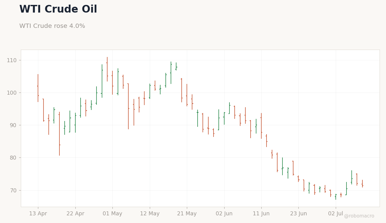 Commodities Chart 1