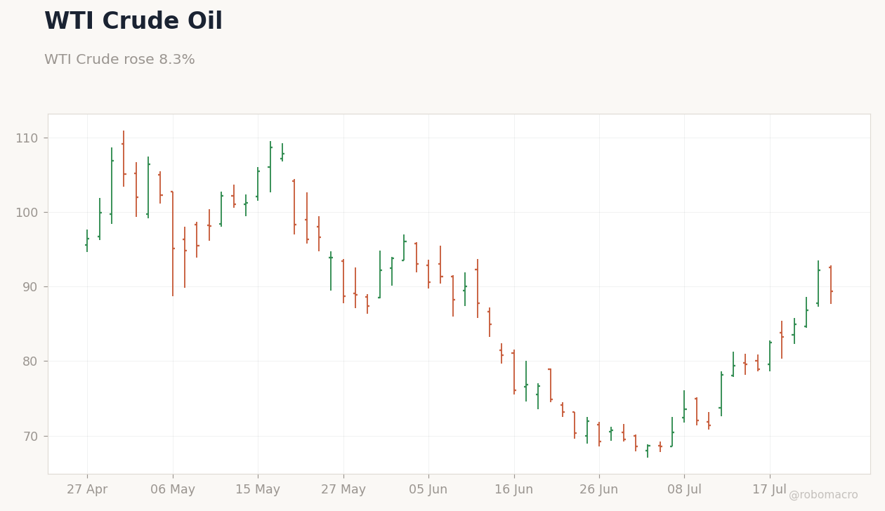 Commodities Chart 1