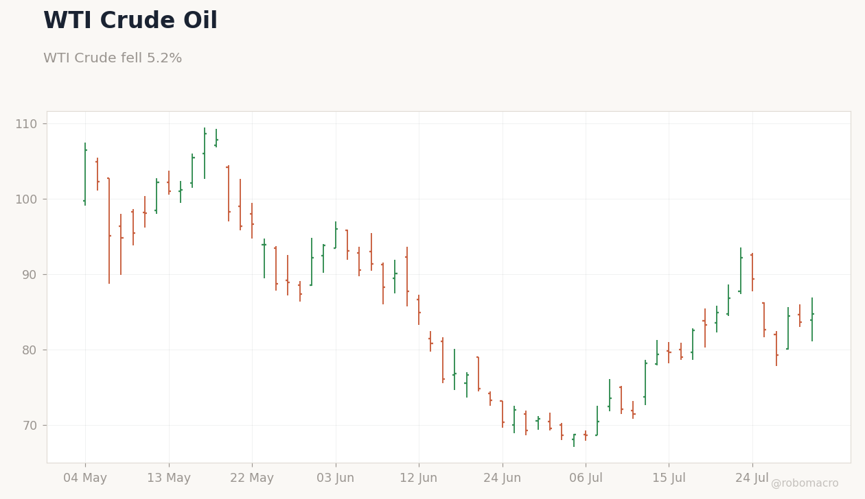 Commodities Chart 1