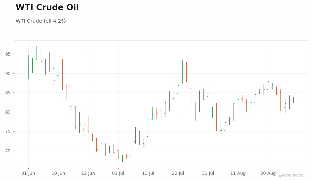 Commodities Chart 1