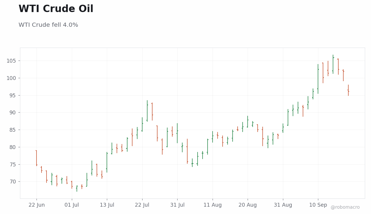 Commodities Chart 1