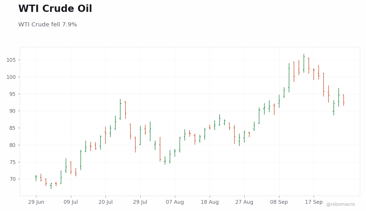 Commodities Chart 1