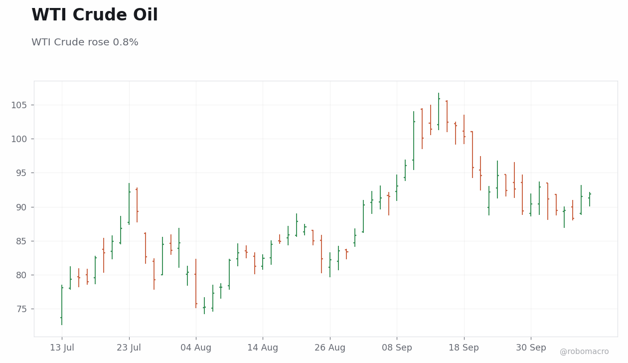 Commodities Chart 1