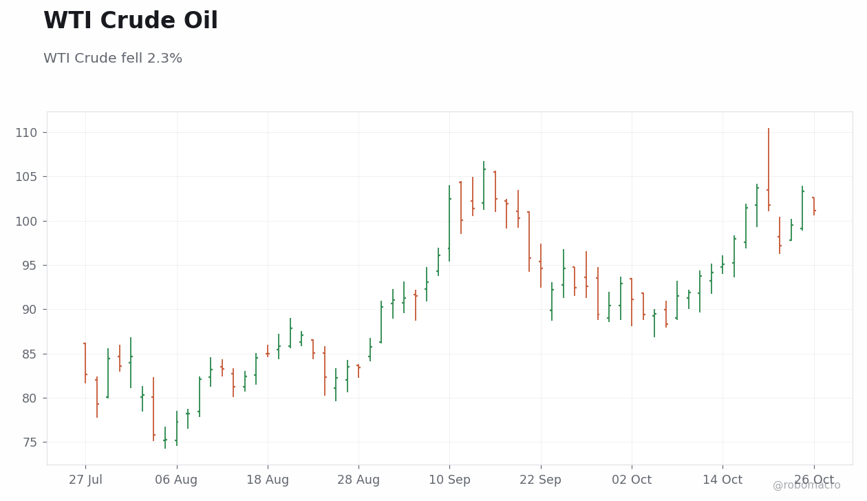 Commodities Chart 1