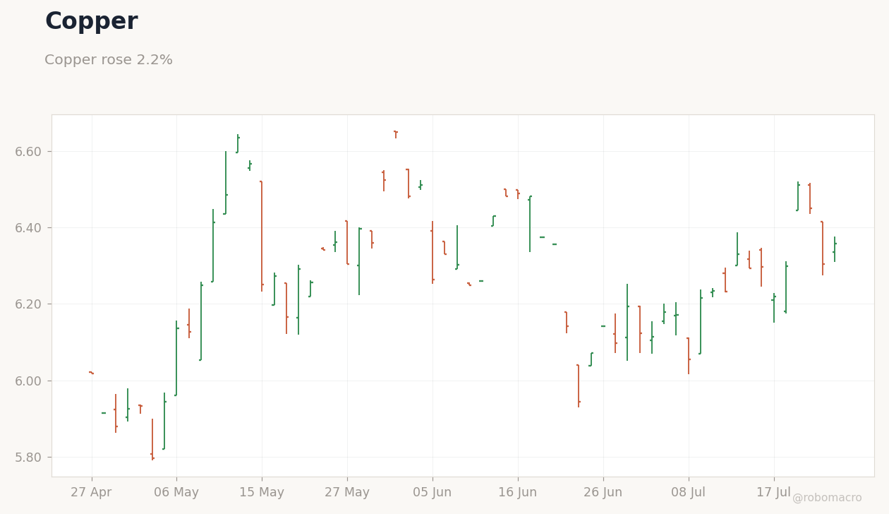 Commodities Chart 3