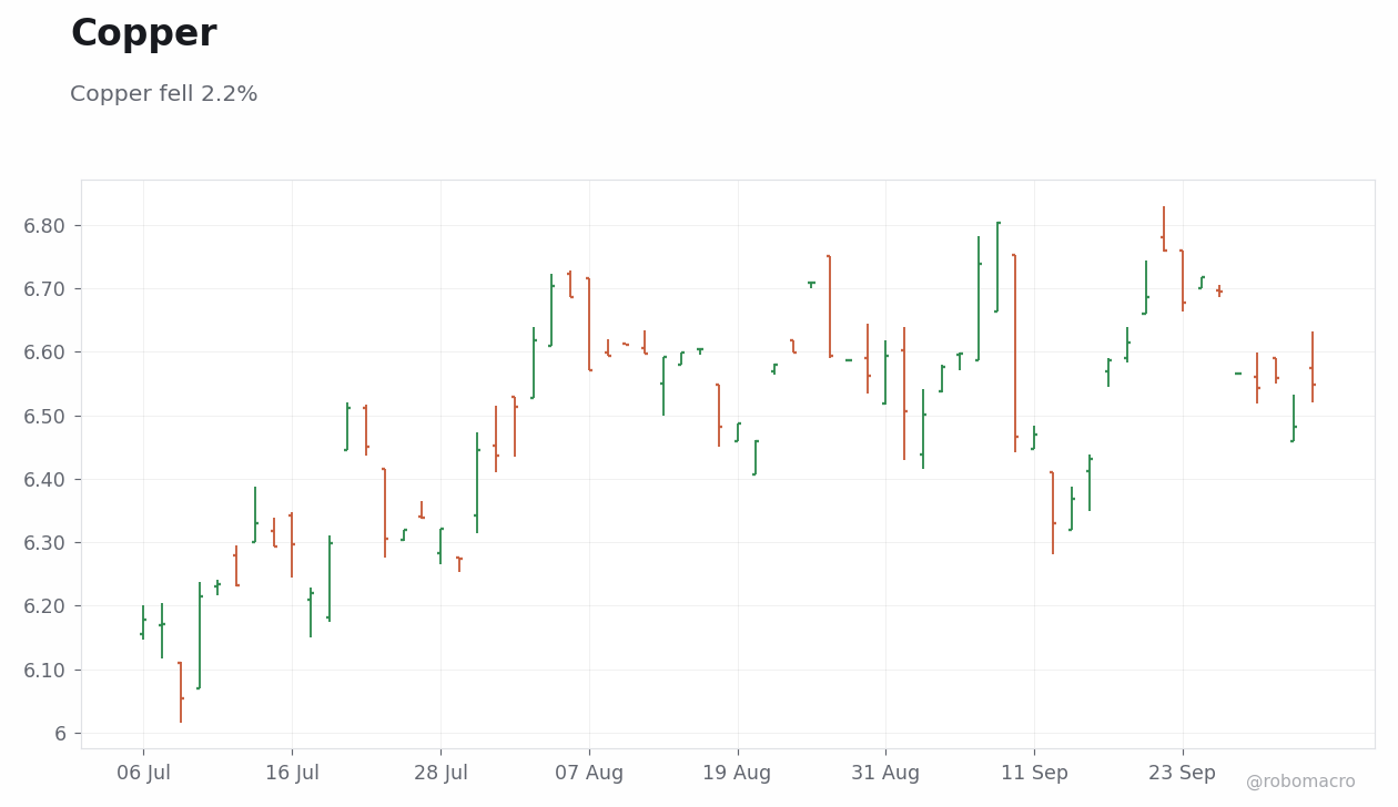 Commodities Chart 3
