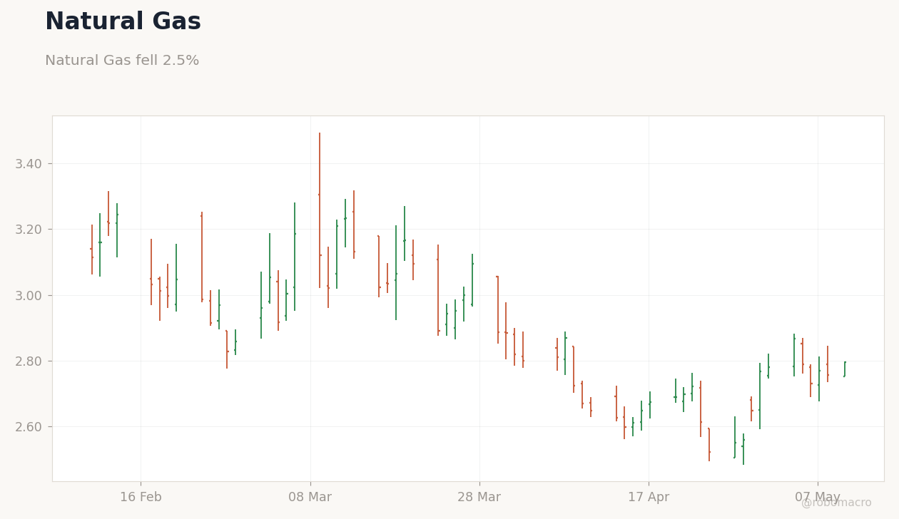 Commodities Chart 4