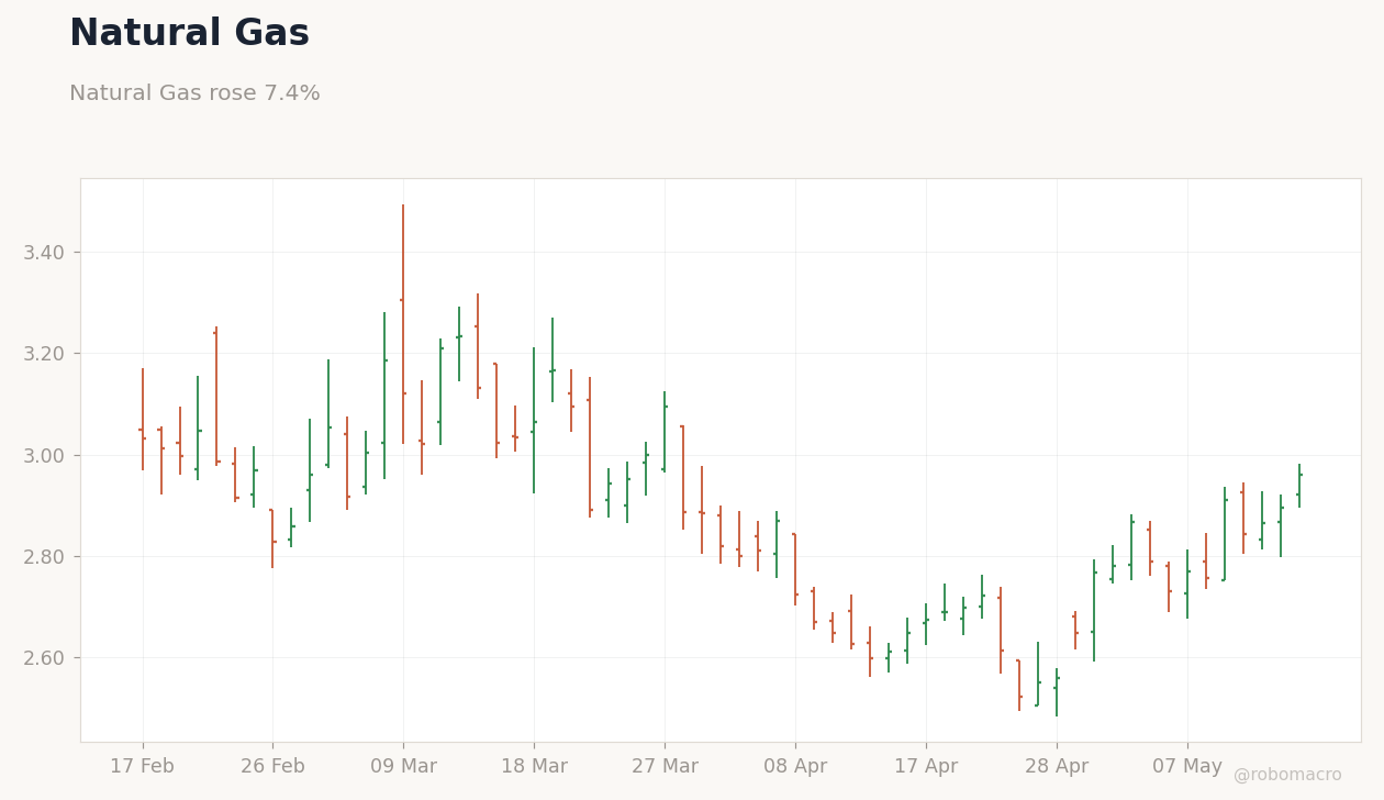 Commodities Chart 4