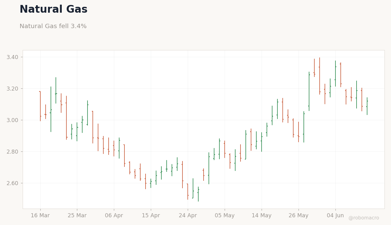 Commodities Chart 4