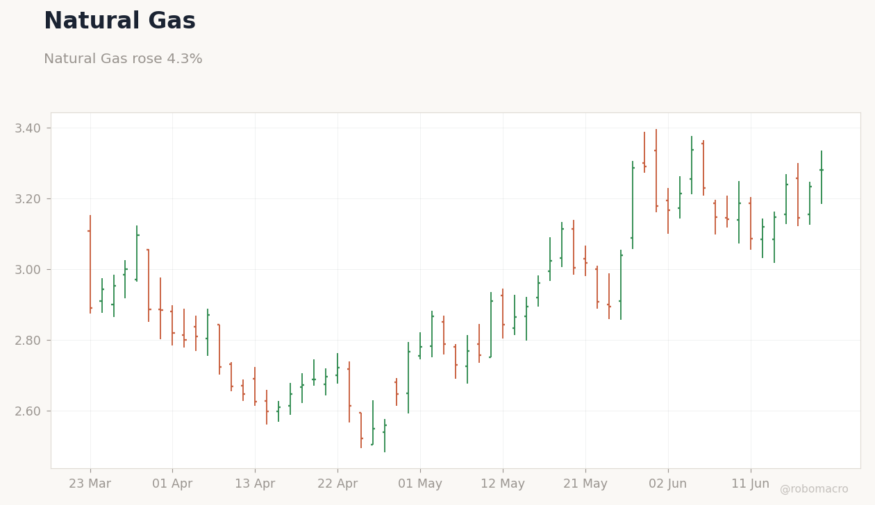 Commodities Chart 4